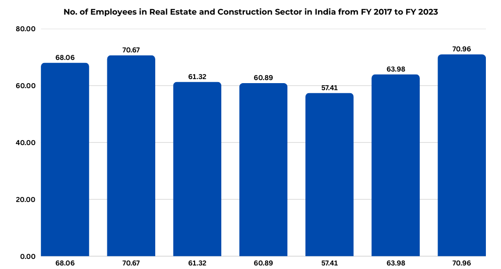 Real Estate Market Chart 3